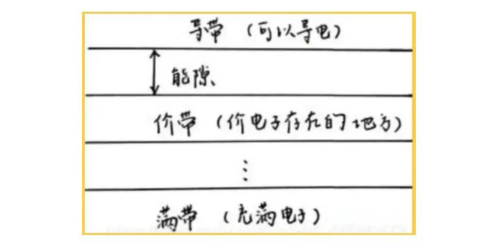 紅外材料為什么比可見光材料折射率高？