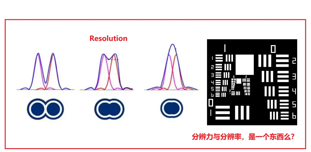 光學(xué)分辨率和分辨力到底是不是一回事？