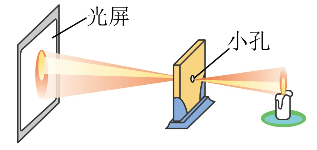 相機標(biāo)定：如何讓相機